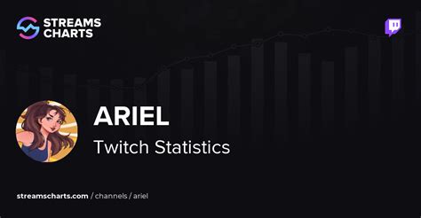 ariel twitch|Content Creator .